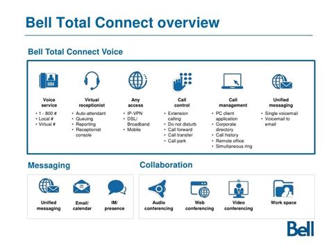 bell total connect voice